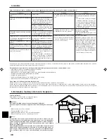 Предварительный просмотр 48 страницы Mitsubishi Electric SLZ-A09AR Operation Manual