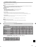 Предварительный просмотр 55 страницы Mitsubishi Electric SLZ-A09AR Operation Manual