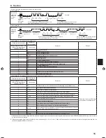 Предварительный просмотр 15 страницы Mitsubishi Electric SLZ-KA25 Installation Manual