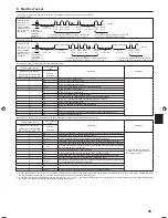 Предварительный просмотр 45 страницы Mitsubishi Electric SLZ-KA25 Installation Manual