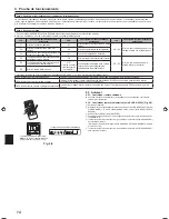 Предварительный просмотр 74 страницы Mitsubishi Electric SLZ-KA25 Installation Manual