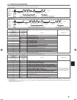 Предварительный просмотр 75 страницы Mitsubishi Electric SLZ-KA25 Installation Manual