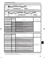 Предварительный просмотр 105 страницы Mitsubishi Electric SLZ-KA25 Installation Manual