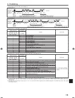 Предварительный просмотр 135 страницы Mitsubishi Electric SLZ-KA25 Installation Manual