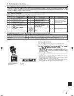 Предварительный просмотр 149 страницы Mitsubishi Electric SLZ-KA25 Installation Manual