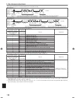 Предварительный просмотр 150 страницы Mitsubishi Electric SLZ-KA25 Installation Manual