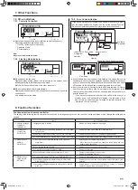 Предварительный просмотр 11 страницы Mitsubishi Electric SLZ-KA25 Operation Manual