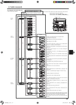 Предварительный просмотр 29 страницы Mitsubishi Electric SLZ-KA25 Operation Manual