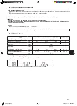 Предварительный просмотр 35 страницы Mitsubishi Electric SLZ-KA25 Operation Manual