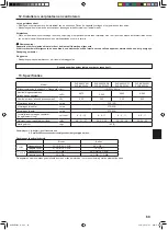 Предварительный просмотр 69 страницы Mitsubishi Electric SLZ-KA25 Operation Manual