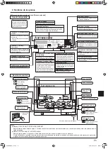 Предварительный просмотр 71 страницы Mitsubishi Electric SLZ-KA25 Operation Manual