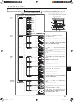 Предварительный просмотр 97 страницы Mitsubishi Electric SLZ-KA25 Operation Manual