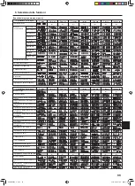 Предварительный просмотр 99 страницы Mitsubishi Electric SLZ-KA25 Operation Manual