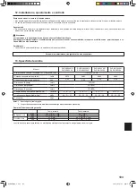 Предварительный просмотр 103 страницы Mitsubishi Electric SLZ-KA25 Operation Manual