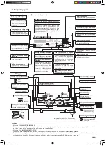 Предварительный просмотр 105 страницы Mitsubishi Electric SLZ-KA25 Operation Manual