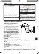 Предварительный просмотр 119 страницы Mitsubishi Electric SLZ-KA25 Operation Manual