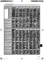 Предварительный просмотр 133 страницы Mitsubishi Electric SLZ-KA25 Operation Manual