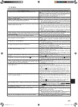 Предварительный просмотр 135 страницы Mitsubishi Electric SLZ-KA25 Operation Manual