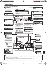 Предварительный просмотр 139 страницы Mitsubishi Electric SLZ-KA25 Operation Manual