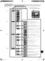 Предварительный просмотр 165 страницы Mitsubishi Electric SLZ-KA25 Operation Manual