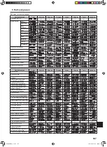 Предварительный просмотр 167 страницы Mitsubishi Electric SLZ-KA25 Operation Manual