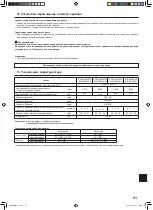 Предварительный просмотр 171 страницы Mitsubishi Electric SLZ-KA25 Operation Manual