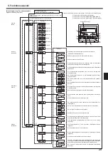 Preview for 29 page of Mitsubishi Electric SLZ-KA25VA Operation Manual