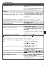 Preview for 33 page of Mitsubishi Electric SLZ-KA25VA Operation Manual