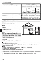 Preview for 34 page of Mitsubishi Electric SLZ-KA25VA Operation Manual