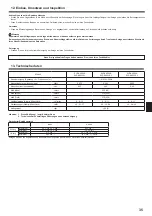 Preview for 35 page of Mitsubishi Electric SLZ-KA25VA Operation Manual