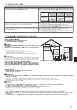 Preview for 51 page of Mitsubishi Electric SLZ-KA25VA Operation Manual