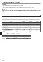 Preview for 52 page of Mitsubishi Electric SLZ-KA25VA Operation Manual