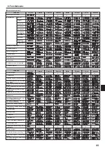 Предварительный просмотр 65 страницы Mitsubishi Electric SLZ-KA25VA Operation Manual