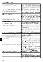 Preview for 84 page of Mitsubishi Electric SLZ-KA25VA Operation Manual