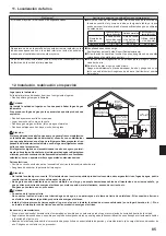 Preview for 85 page of Mitsubishi Electric SLZ-KA25VA Operation Manual