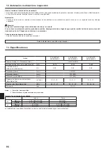 Preview for 86 page of Mitsubishi Electric SLZ-KA25VA Operation Manual