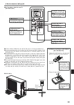 Preview for 89 page of Mitsubishi Electric SLZ-KA25VA Operation Manual