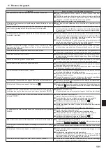 Preview for 101 page of Mitsubishi Electric SLZ-KA25VA Operation Manual