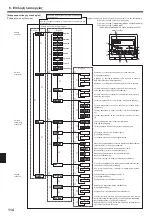 Preview for 114 page of Mitsubishi Electric SLZ-KA25VA Operation Manual