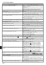 Preview for 118 page of Mitsubishi Electric SLZ-KA25VA Operation Manual