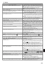 Preview for 135 page of Mitsubishi Electric SLZ-KA25VA Operation Manual