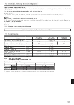 Preview for 137 page of Mitsubishi Electric SLZ-KA25VA Operation Manual