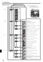 Preview for 148 page of Mitsubishi Electric SLZ-KA25VA Operation Manual