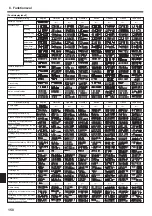 Preview for 150 page of Mitsubishi Electric SLZ-KA25VA Operation Manual