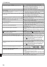 Preview for 152 page of Mitsubishi Electric SLZ-KA25VA Operation Manual