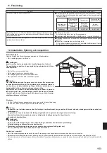 Preview for 153 page of Mitsubishi Electric SLZ-KA25VA Operation Manual