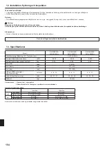 Preview for 154 page of Mitsubishi Electric SLZ-KA25VA Operation Manual