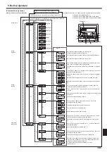 Preview for 165 page of Mitsubishi Electric SLZ-KA25VA Operation Manual