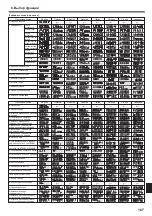 Preview for 167 page of Mitsubishi Electric SLZ-KA25VA Operation Manual