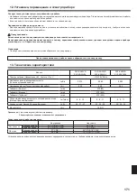 Preview for 171 page of Mitsubishi Electric SLZ-KA25VA Operation Manual